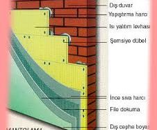 mantolama nedir