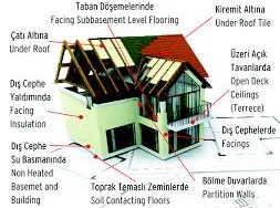 sı yalıtım çeşitleri